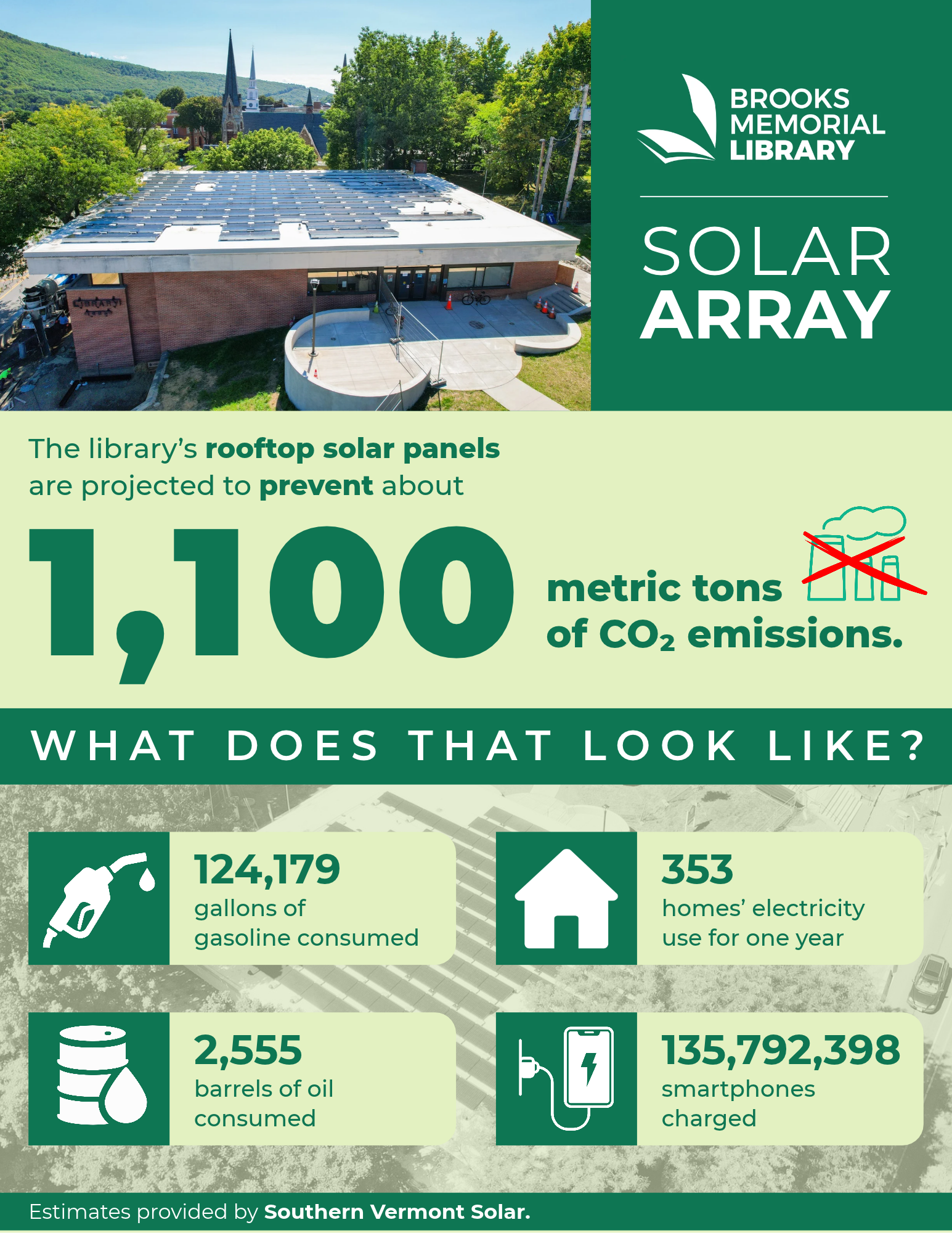 A graphic displaying facts about the solar array on top of the library.